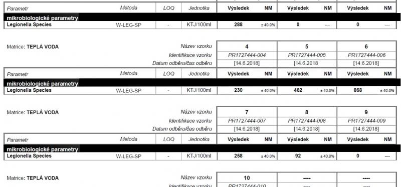 Náhled rozboru vody - legionella